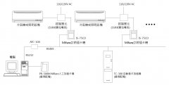 冷氣機使用計時儲值卡控