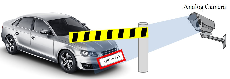車牌辨識系統示意圖