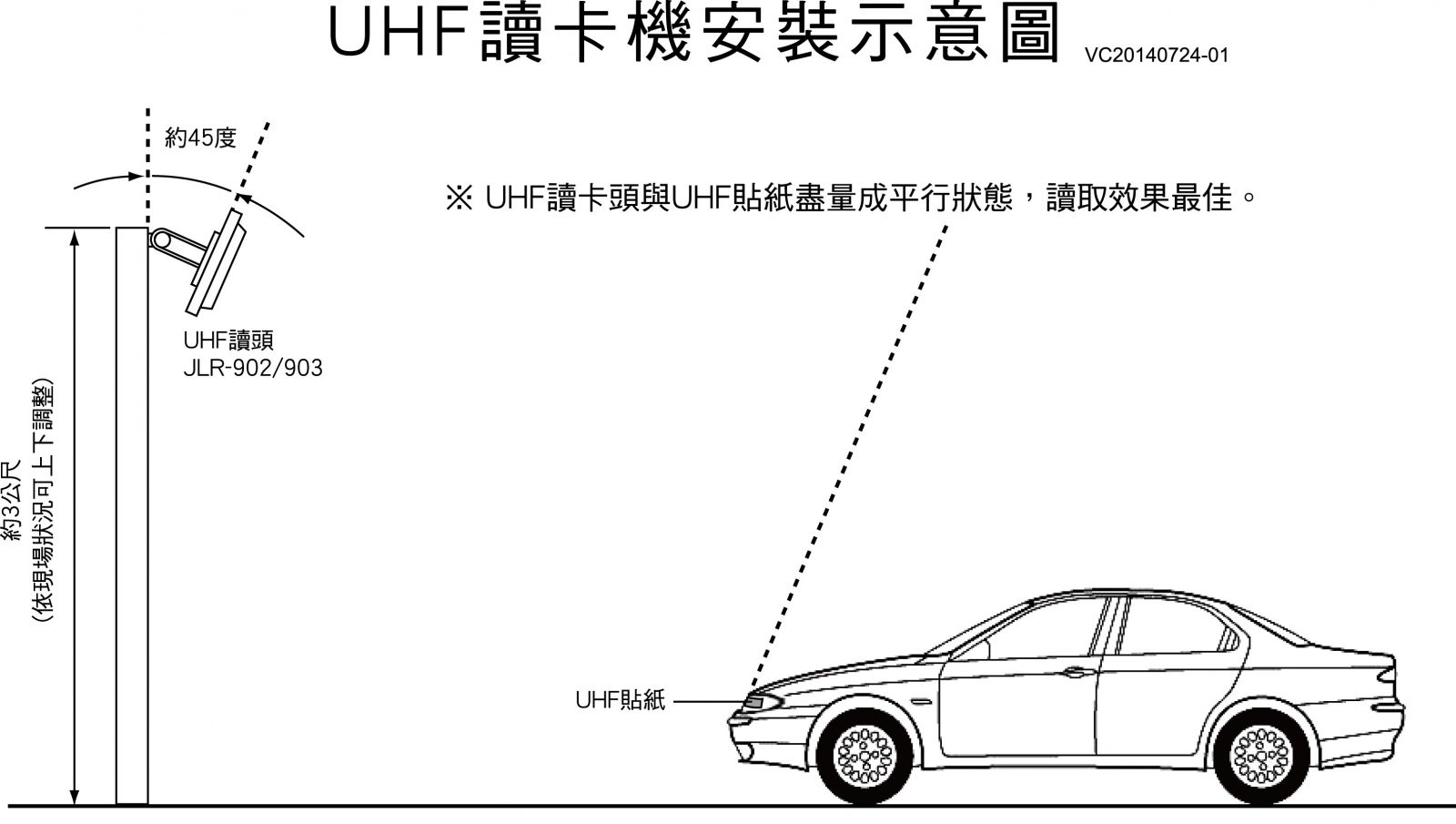 停車場讀卡機安裝示意圖